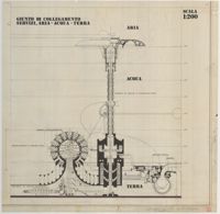 Giunto di collegamento servizi, aria - acqua - terra