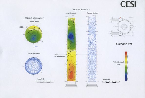 Descrizione immagine